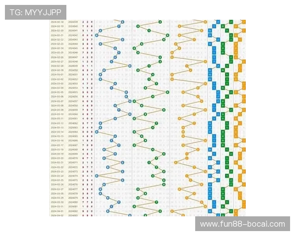 福彩3D最新开奖结果走势图全面解析